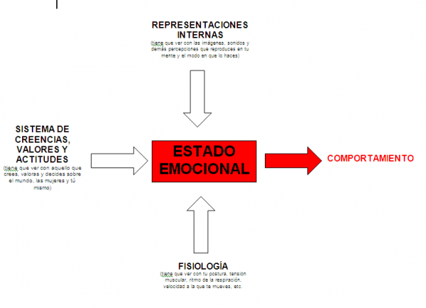 sex-crack-claves-del-estado-seductor