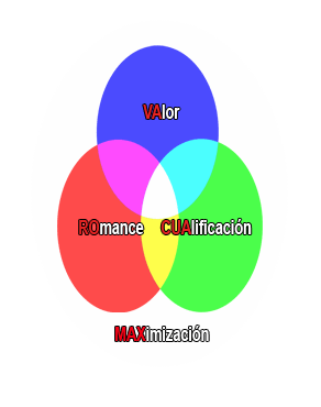 MÉTODO SEX CODE - MAX-VACUARO SECUENCIADO (SISTEMA DE SEDUCCIÓN AVANZADO)